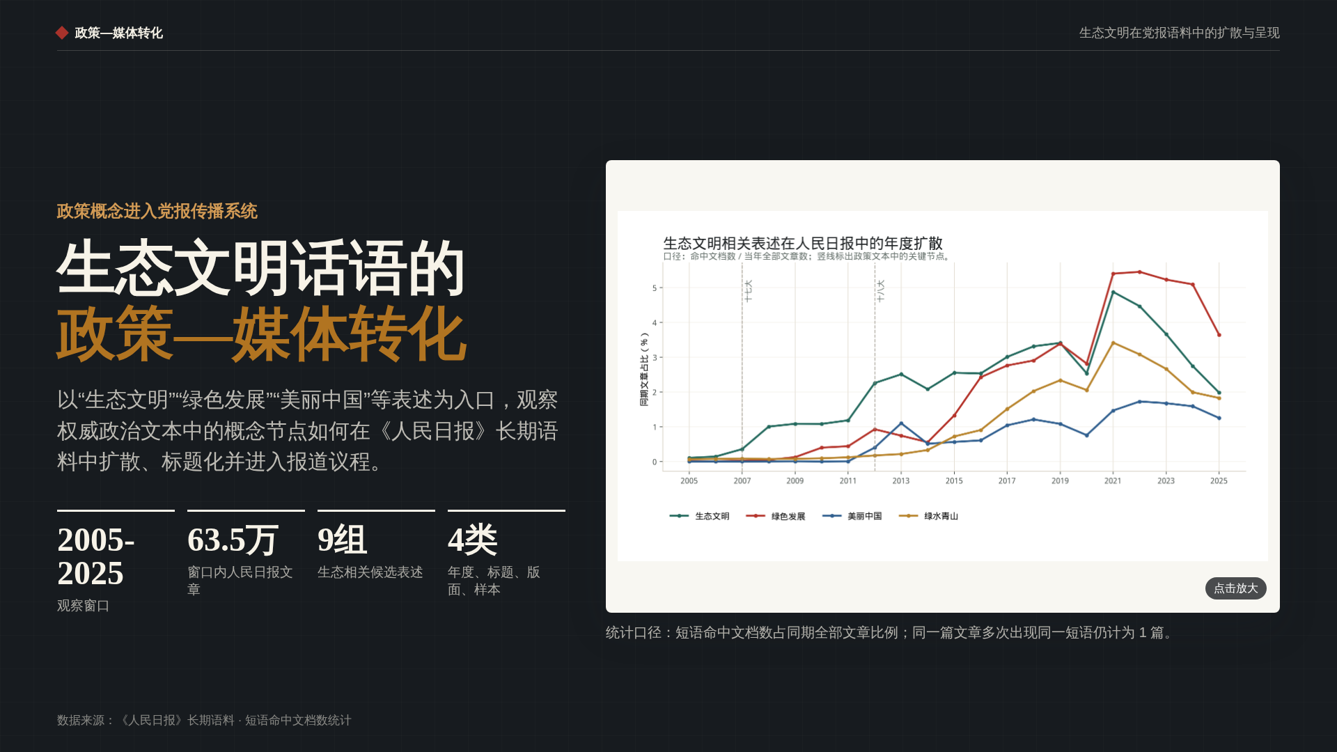 生态文明话语政策媒体转化案例预览